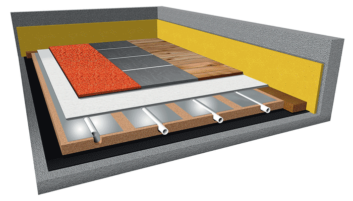 Podłogówka w technologii suchej zabudowy TiA - Profi System Acoustic