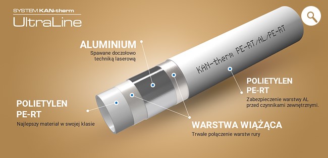 Система KAN-therm UltraLine (1)
