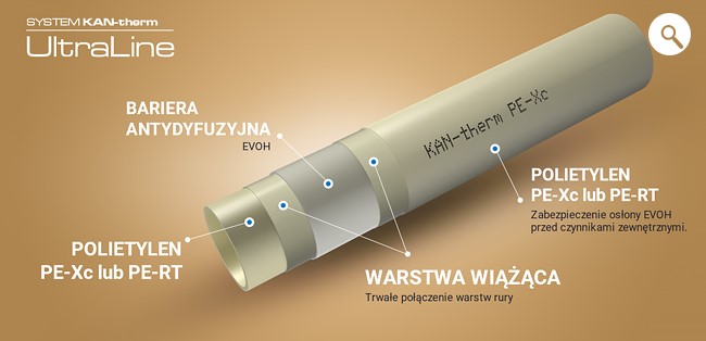 Система KAN-therm UltraLine