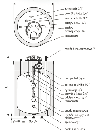 Budowa zbiornika typu SG(S) Fusion