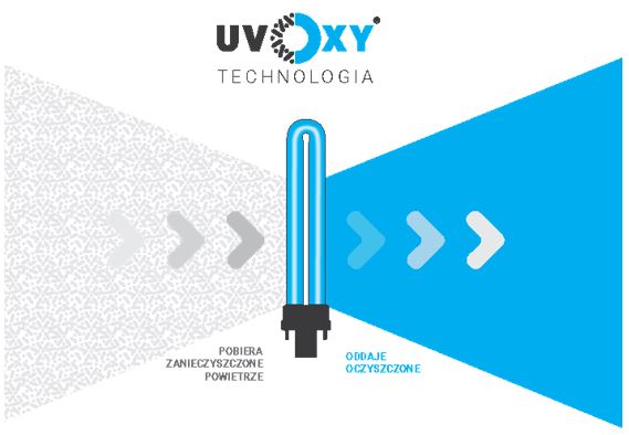 Санітайзер Beghelli SanificaAria