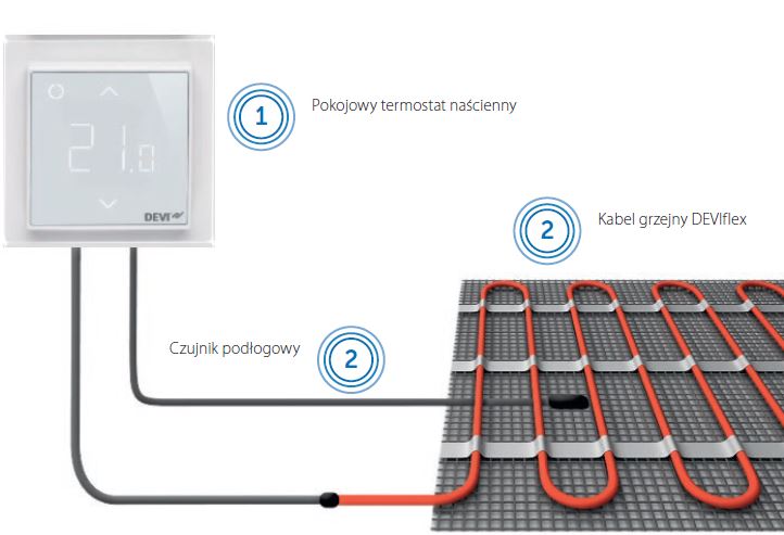 podlogowe ogrzewanie elektryczne