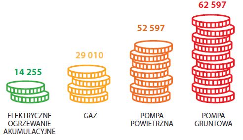 koszty inwestycyjne urządzenia i przyłącza