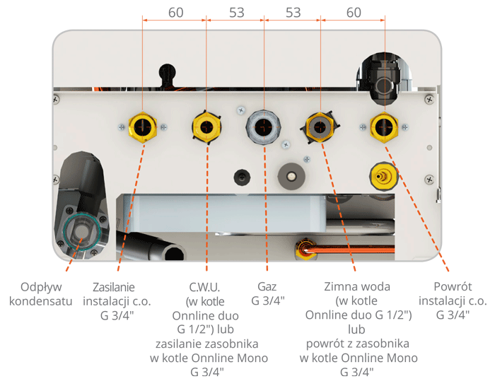 Kotły kondensacyjne Onnline 2019 - Przyłącza