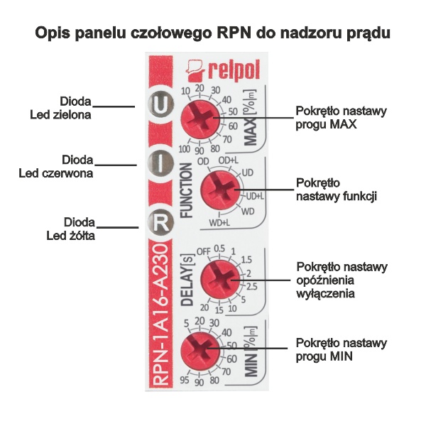 Schemat panelu czołowego RPN do nadzoru prądu