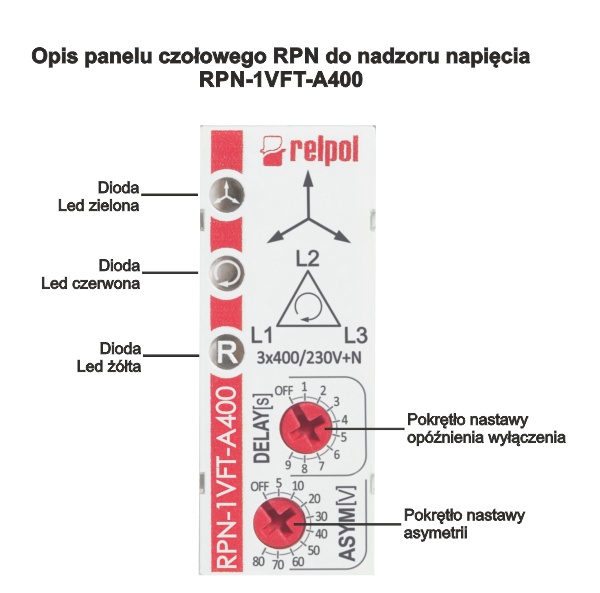 Opis panelu czołowego RPN do nadzoru napięcia RPN-1VTF-A400