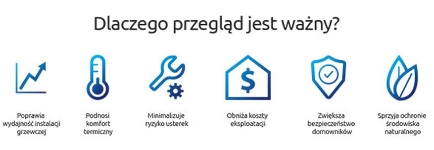Dlaczego przegląd jest ważny?