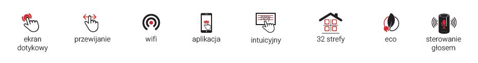 FUNKCJE I KORZYŚCI SENZ WIFI