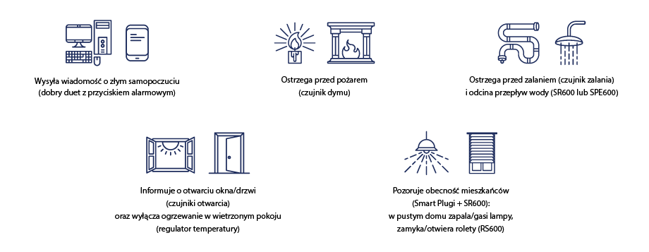 Як працює система розумного будинку Salus