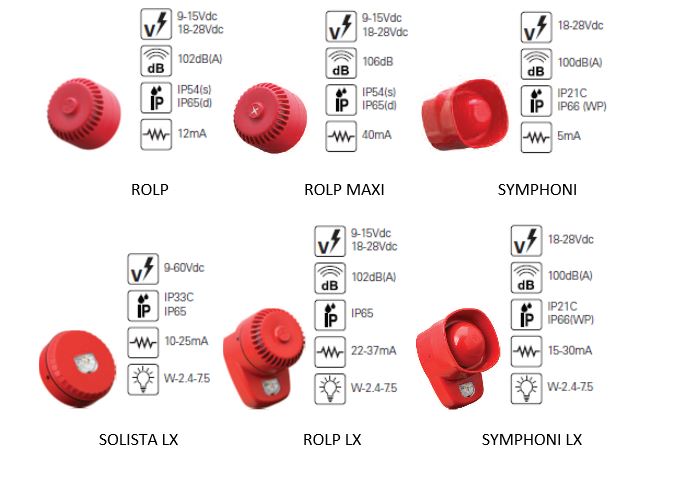 najpopularniejsze sygnalizatory eaton