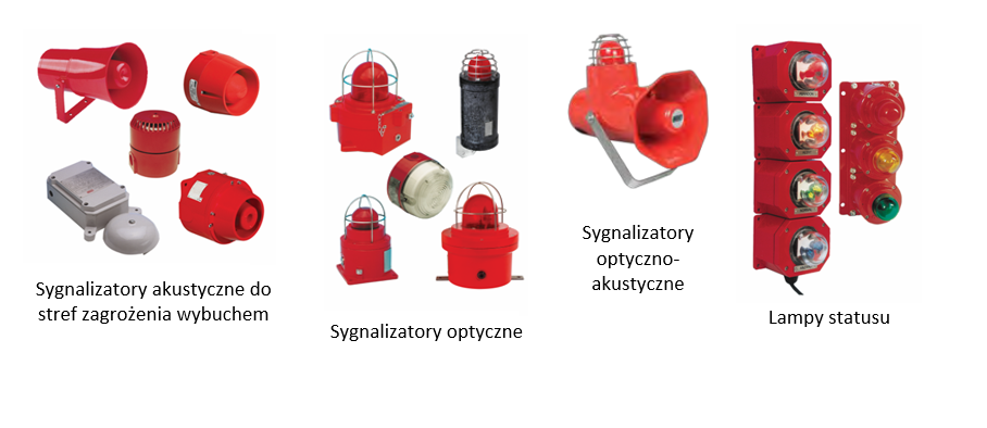 Sygnalizatory do stref zagrożenia wybuchem