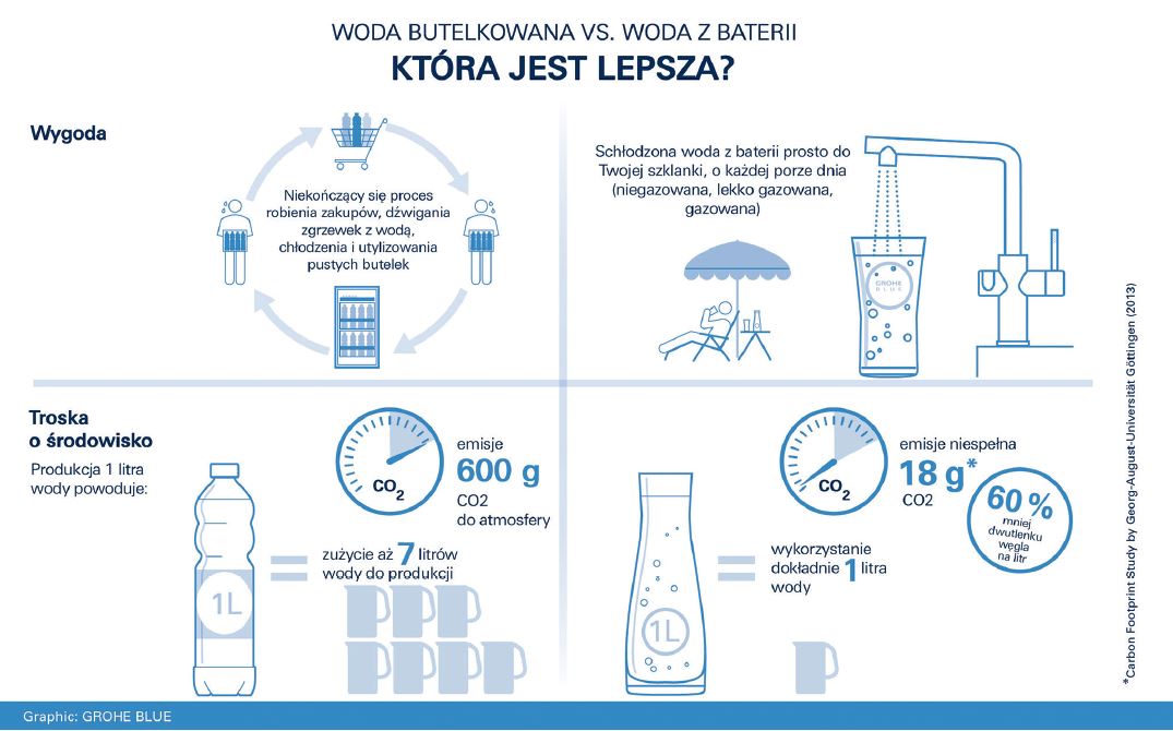 woda butelkowana vs woda z baterii
