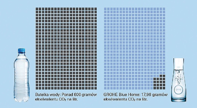 zawartość co2