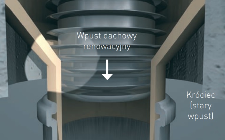 Schemat montażu wpustu dachowego renowacyjnego do starej instalacji