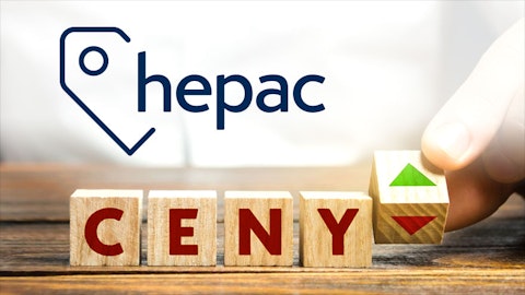 Zmiany cen produktów - HEPAC