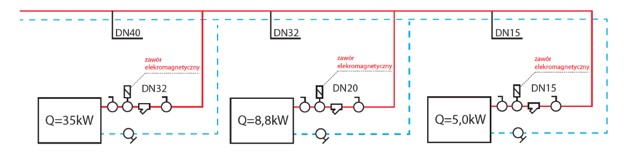 Запірні електромагнітні клапани Danfoss