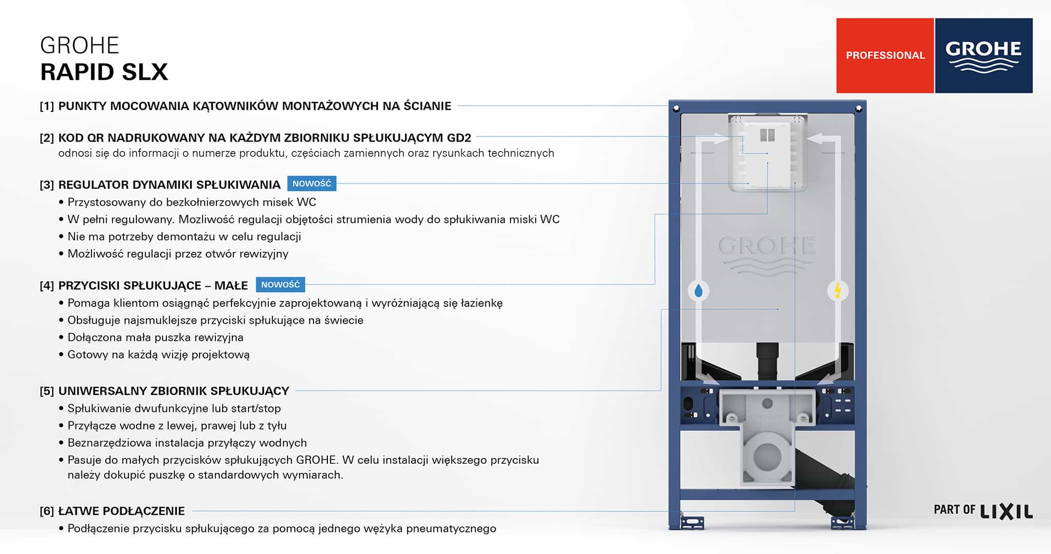 Прихована рамка Grohe