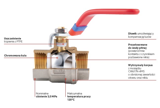 F-Power – лінійка кульових кранів від Ferro