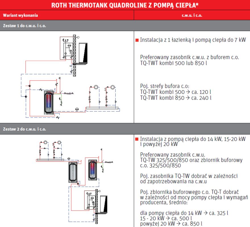 Варіанти Roth Thermotank Quadroline з тепловим насосом
