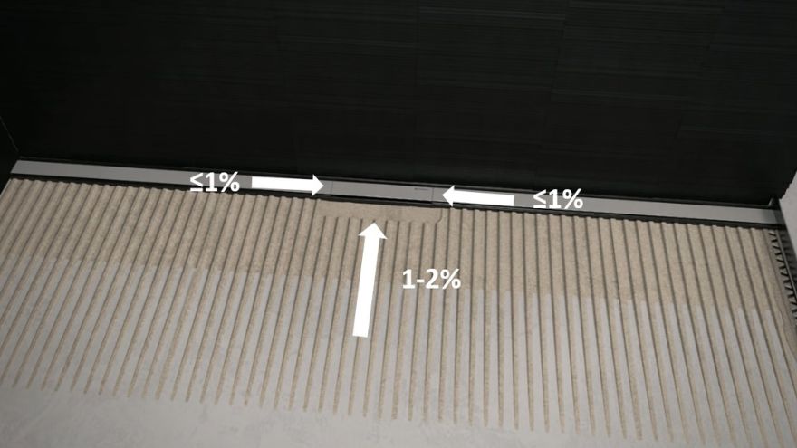 Geberit CleanLine linearni odvodi - određivanje stepena nagiba poda