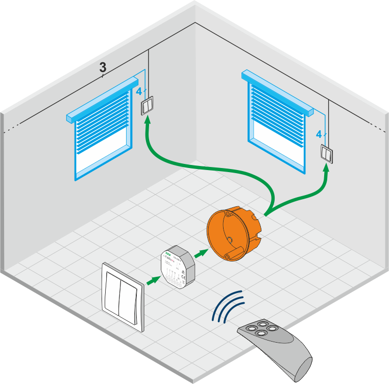 Schemat montażu systemu zdalnego sterowania rolet, żaluzji lub plis