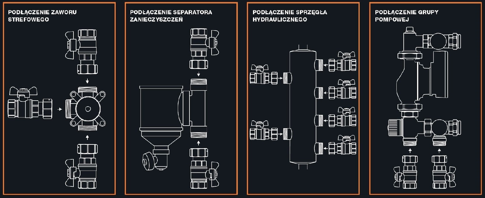 SPIN DN 25 w wersji G1-G1 - przykłady zastosowań-min