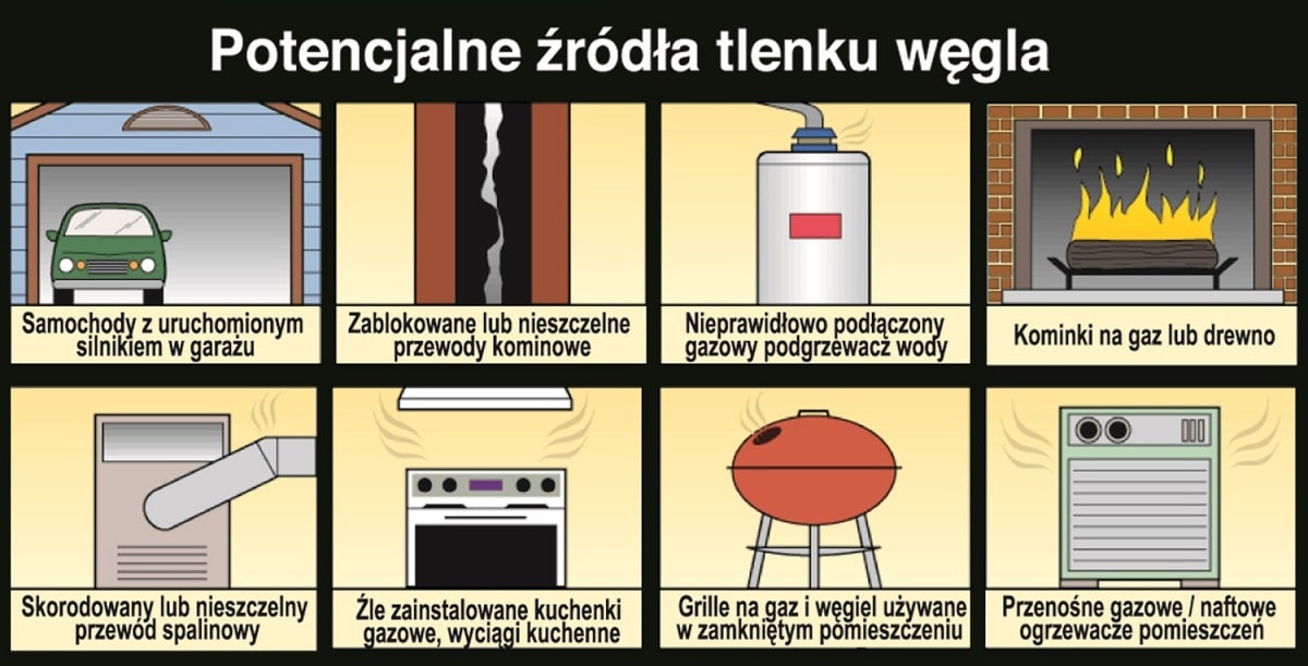 Джерела чадного газу