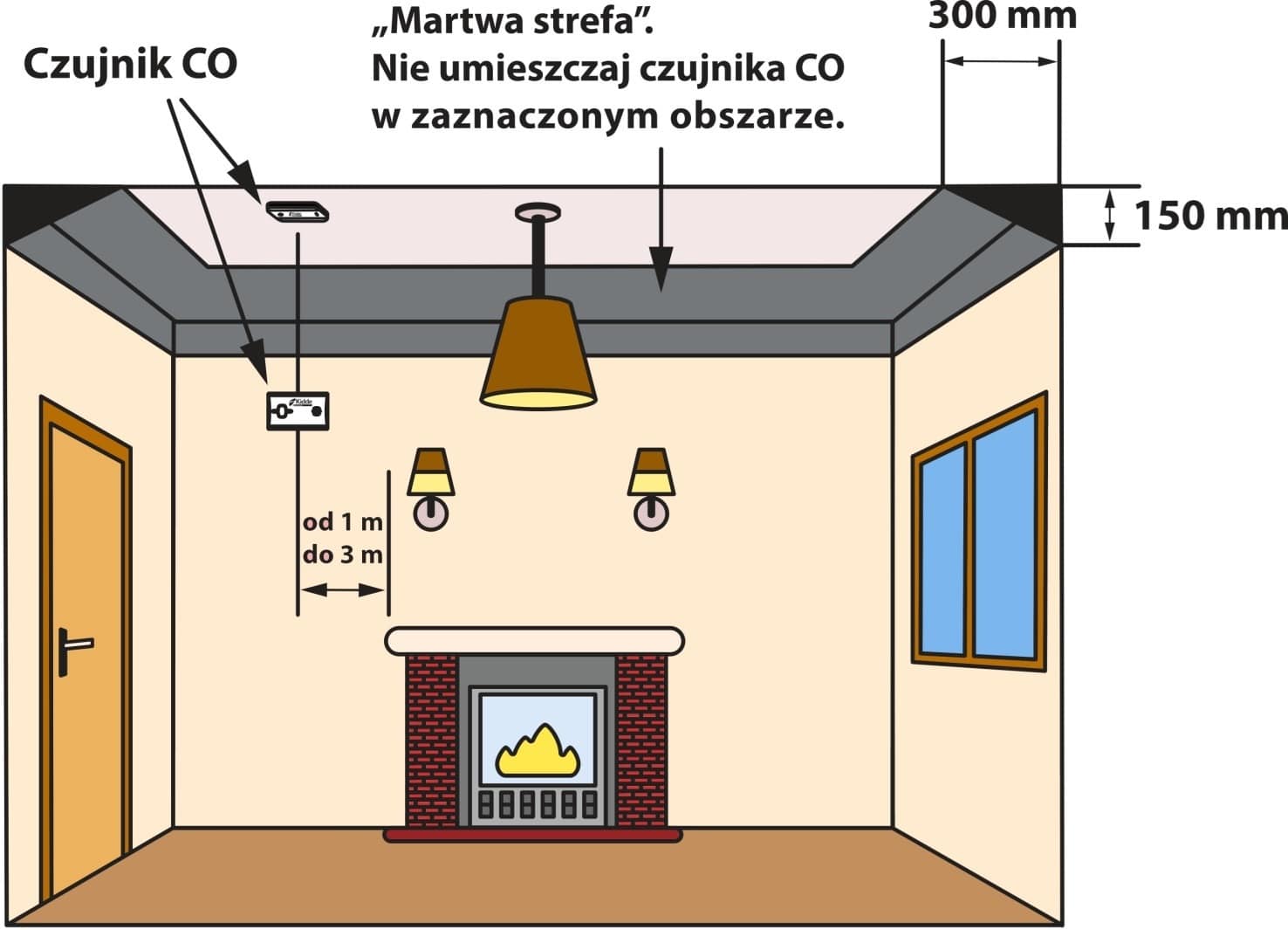 schemat pokoju z montowaniem czujnika dymu