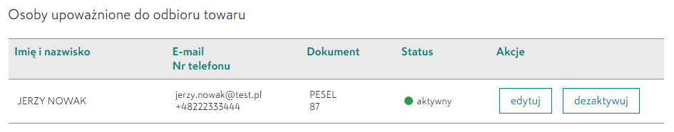 Osoby upoważnione - widok wpisu