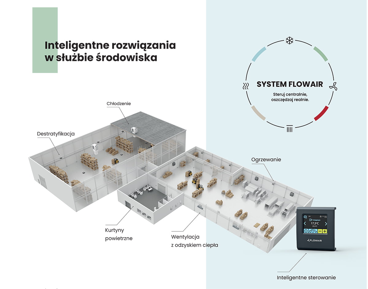 System inteligentnego budynku i gospodarowania ciepła Flowair