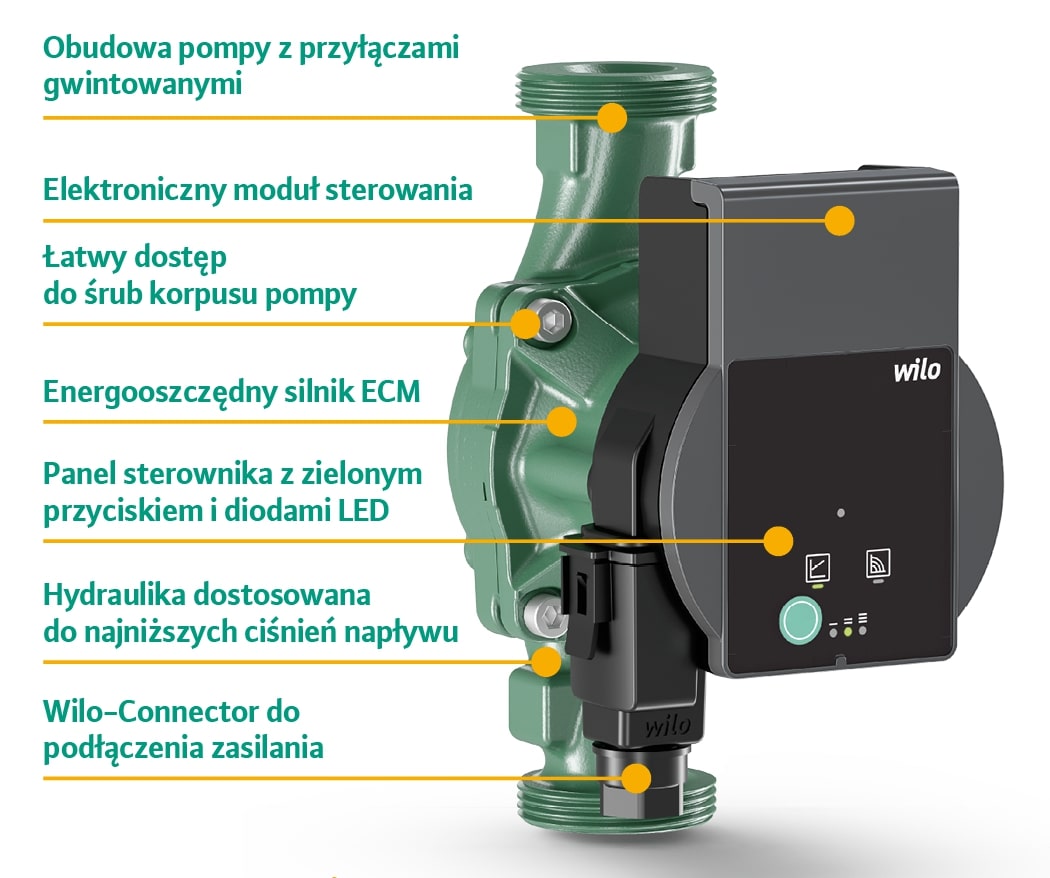 Wilo-Atmos PICO - budowa i główne elementy pompy
