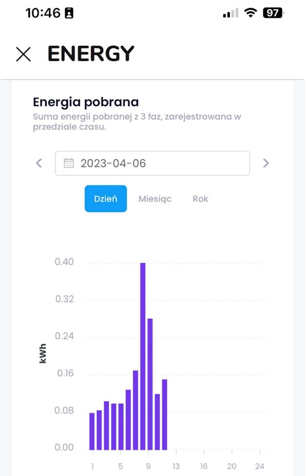 Aplikacja mobilna FOX - licznik zużycia energii