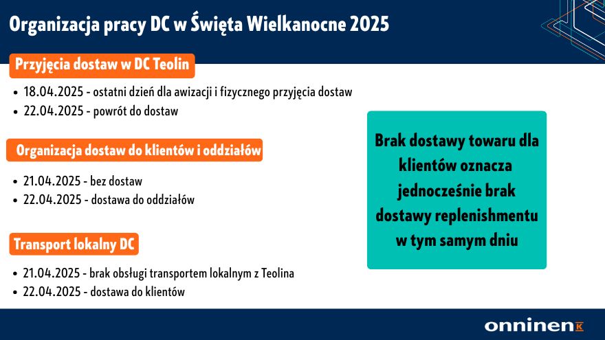 Organizacja pracy DC w Święta Wielkanocne 2025