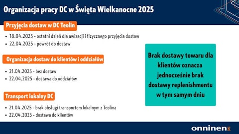 Organizacja pracy magazynu centralnego w Święta Wielkanocne 2025