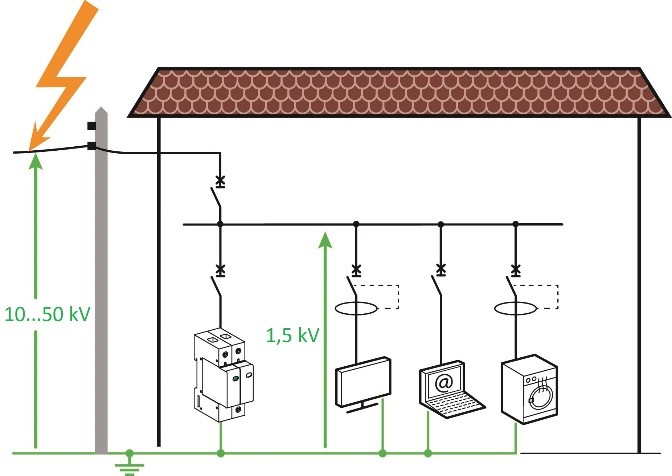 Elementy instalacji znajdujące się za ogranicznikiem