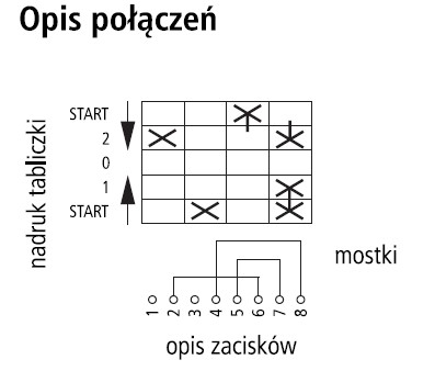 Opis połączeń