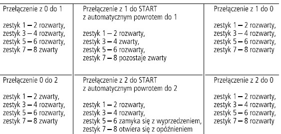 Zdjęcie 14
