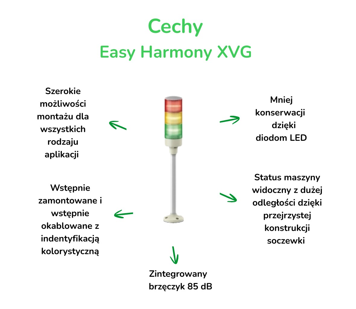 Cechy Easy Harmony Schneider