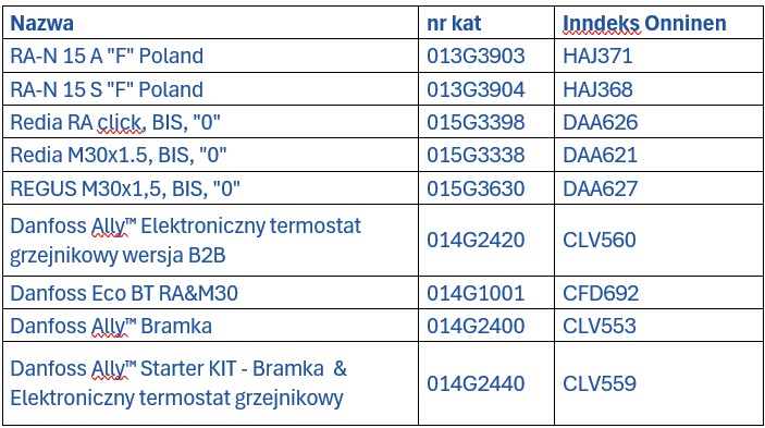 Lista Danfoss