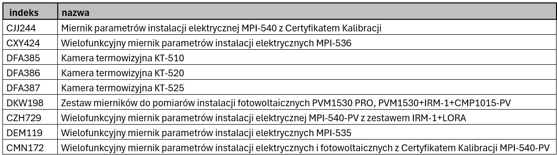 Promocja Sonel tabela