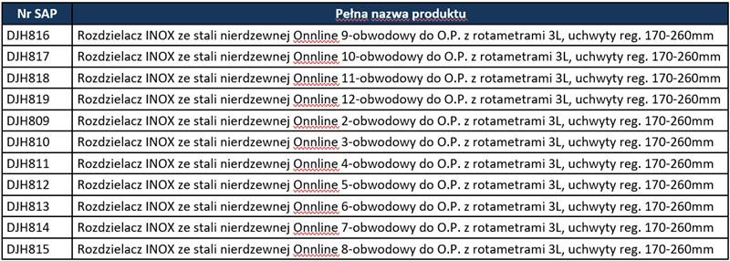 Tabelka Onnline