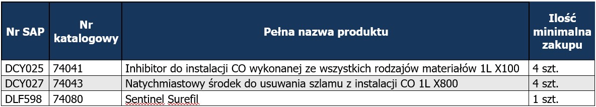 Tabelka 2