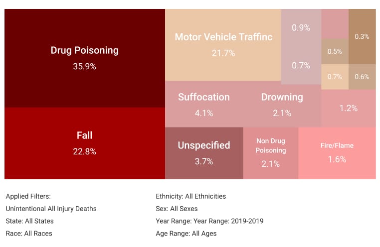 Uber accident infographic