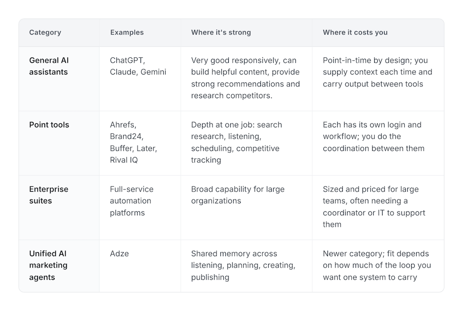 tech stack chart replaced by Adze