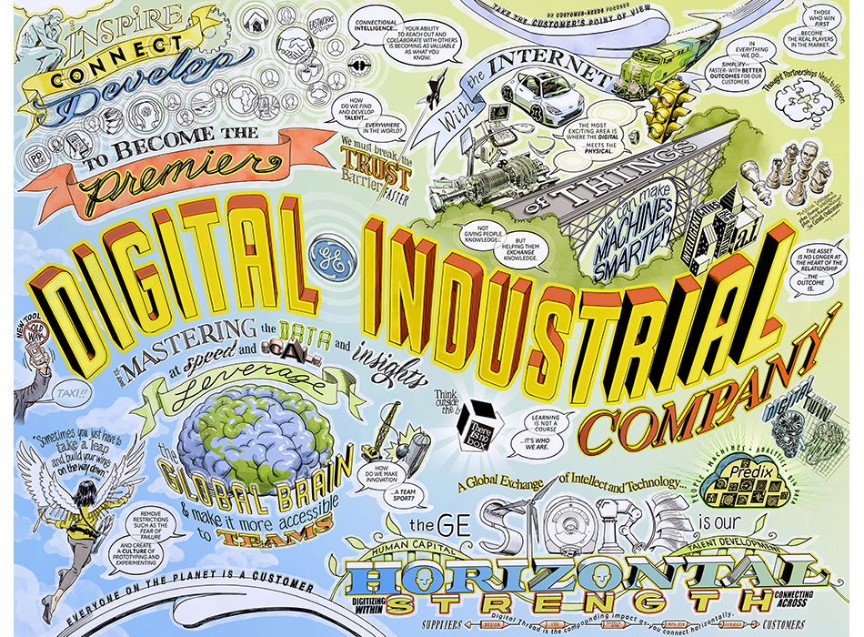 GE Digital/Industrial