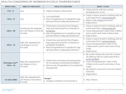 Health concerns of working in cold temperatures