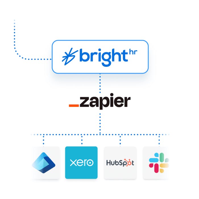 zapier zapier