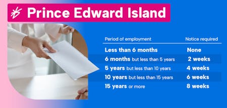 Prince Edward Island employment notice periods