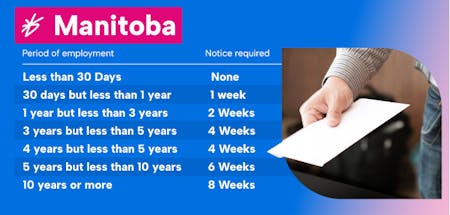 Manitoba notice period for end of employment