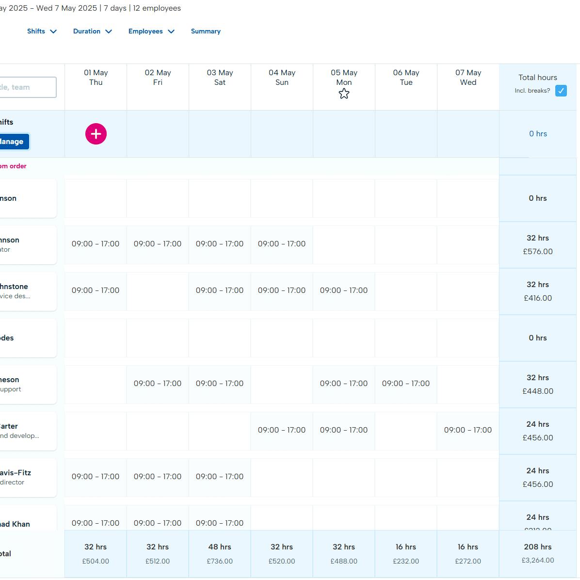 Cost of shifts on a rota Cost of shifts on a rota